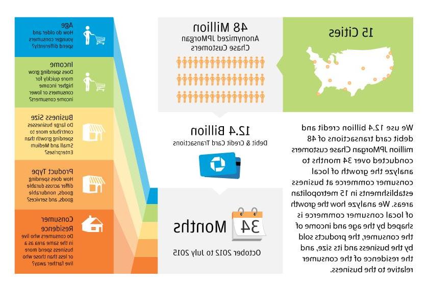 Infographic describes about 15 Cities