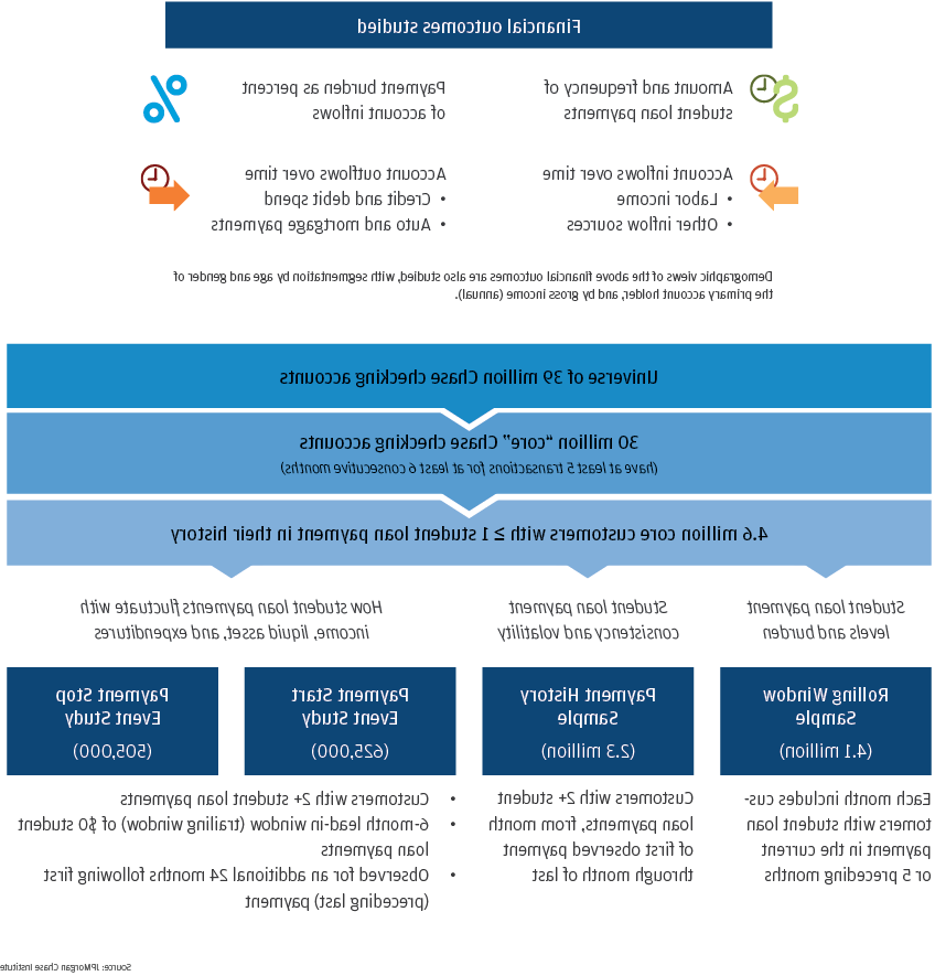 Infographic describes about the data assets used for analysis were created from this base of 4.600万个家庭. Each sample uses different inclusion criteria and serves a different analytical purpose